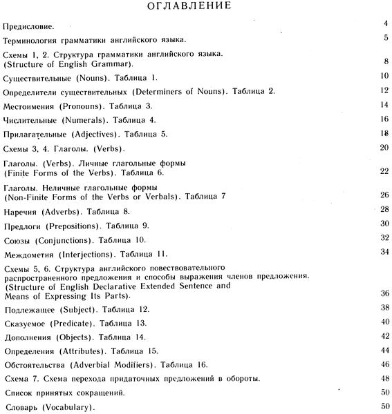 Краткая грамматика английского языка в таблицах и схемах