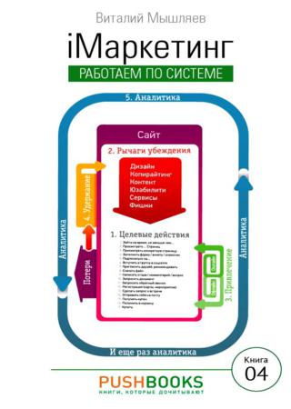 iМаркетинг. Работаем по системе