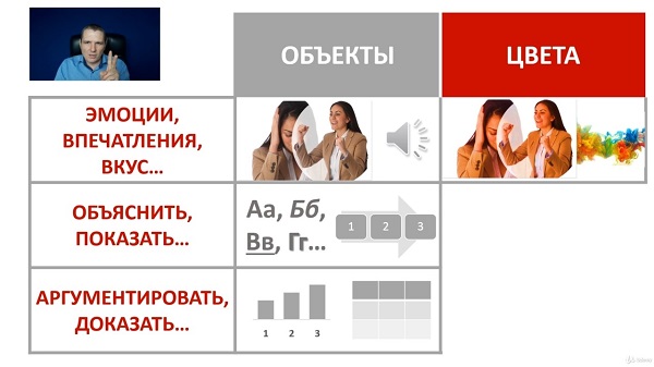 Power Point: от новичка до уверенного бизнес-пользователя1