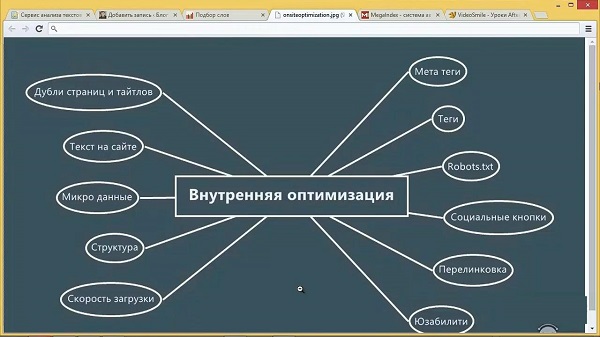 Секреты практического Seo1