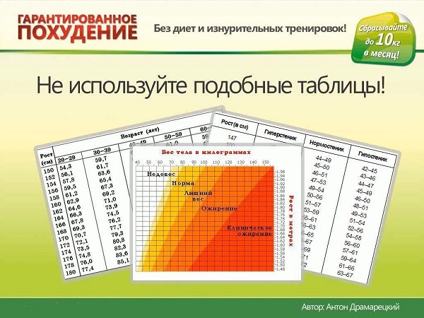 Гарантированное похудение3