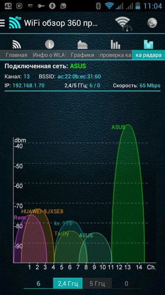 WiFi Overview2