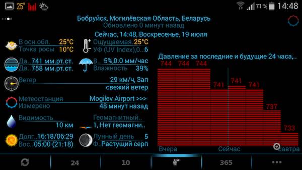 eWeather HD, Radar HD, Alerts