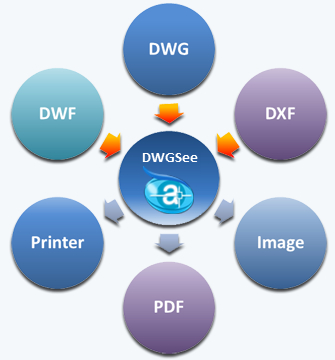 AutoDWG DWGSee Pro