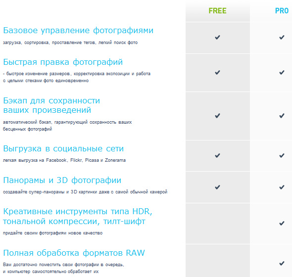 Сравнение Free и Pro