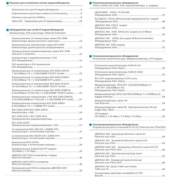 NSGate. Оборудование для связи и IP-видеонаблюдения